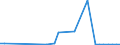 Flow: Exports / Measure: Values / Partner Country: Sri Lanka / Reporting Country: Germany