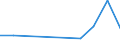 Flow: Exports / Measure: Values / Partner Country: Sri Lanka / Reporting Country: Italy incl. San Marino & Vatican