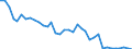 Flow: Exports / Measure: Values / Partner Country: World / Reporting Country: Australia