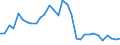 Flow: Exports / Measure: Values / Partner Country: World / Reporting Country: Belgium