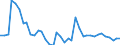 Handelsstrom: Exporte / Maßeinheit: Werte / Partnerland: World / Meldeland: Denmark