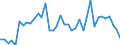 Handelsstrom: Exporte / Maßeinheit: Werte / Partnerland: World / Meldeland: Finland