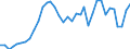 Flow: Exports / Measure: Values / Partner Country: World / Reporting Country: France incl. Monaco & overseas