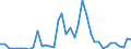 Handelsstrom: Exporte / Maßeinheit: Werte / Partnerland: World / Meldeland: Greece