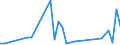 Flow: Exports / Measure: Values / Partner Country: World / Reporting Country: Japan