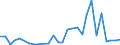 Flow: Exports / Measure: Values / Partner Country: World / Reporting Country: Korea, Rep. of