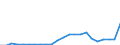 Flow: Exports / Measure: Values / Partner Country: World / Reporting Country: Luxembourg