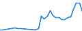 Flow: Exports / Measure: Values / Partner Country: World / Reporting Country: Poland