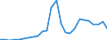 Flow: Exports / Measure: Values / Partner Country: World / Reporting Country: Slovakia