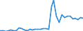 Flow: Exports / Measure: Values / Partner Country: World / Reporting Country: Sweden