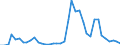 Flow: Exports / Measure: Values / Partner Country: World / Reporting Country: Switzerland incl. Liechtenstein