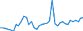 Handelsstrom: Exporte / Maßeinheit: Werte / Partnerland: World / Meldeland: United Kingdom