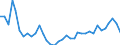 Flow: Exports / Measure: Values / Partner Country: World / Reporting Country: USA incl. PR. & Virgin Isds.