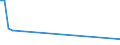 Flow: Exports / Measure: Values / Partner Country: Canada / Reporting Country: Australia