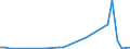 Flow: Exports / Measure: Values / Partner Country: Canada / Reporting Country: France incl. Monaco & overseas