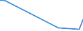 Flow: Exports / Measure: Values / Partner Country: Canada / Reporting Country: Greece