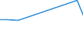 Flow: Exports / Measure: Values / Partner Country: Canada / Reporting Country: Korea, Rep. of