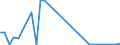 Flow: Exports / Measure: Values / Partner Country: Canada / Reporting Country: Mexico