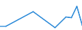 Flow: Exports / Measure: Values / Partner Country: Canada / Reporting Country: Poland