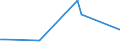 Flow: Exports / Measure: Values / Partner Country: Canada / Reporting Country: Spain