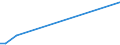 Flow: Exports / Measure: Values / Partner Country: Canada / Reporting Country: United Kingdom