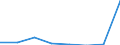 Flow: Exports / Measure: Values / Partner Country: Sri Lanka / Reporting Country: EU 28-Extra EU