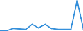 Flow: Exports / Measure: Values / Partner Country: Sri Lanka / Reporting Country: Germany