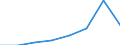 Flow: Exports / Measure: Values / Partner Country: China / Reporting Country: EU 28-Extra EU