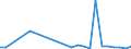 Flow: Exports / Measure: Values / Partner Country: China / Reporting Country: Germany