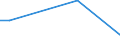 Flow: Exports / Measure: Values / Partner Country: Chinese Taipei / Reporting Country: Australia