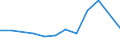 Flow: Exports / Measure: Values / Partner Country: Chinese Taipei / Reporting Country: Belgium