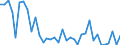 Flow: Exports / Measure: Values / Partner Country: World / Reporting Country: Australia