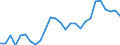 Flow: Exports / Measure: Values / Partner Country: World / Reporting Country: Austria