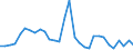 Flow: Exports / Measure: Values / Partner Country: World / Reporting Country: Belgium