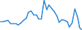 Flow: Exports / Measure: Values / Partner Country: World / Reporting Country: Canada