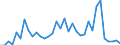 Flow: Exports / Measure: Values / Partner Country: World / Reporting Country: Finland