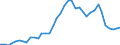 Flow: Exports / Measure: Values / Partner Country: World / Reporting Country: Germany