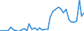 Handelsstrom: Exporte / Maßeinheit: Werte / Partnerland: World / Meldeland: Greece