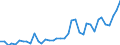 Flow: Exports / Measure: Values / Partner Country: World / Reporting Country: Italy incl. San Marino & Vatican