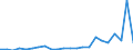 Flow: Exports / Measure: Values / Partner Country: World / Reporting Country: Luxembourg