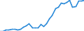 Flow: Exports / Measure: Values / Partner Country: World / Reporting Country: Mexico