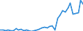 Flow: Exports / Measure: Values / Partner Country: World / Reporting Country: Netherlands