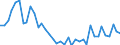 Flow: Exports / Measure: Values / Partner Country: World / Reporting Country: Spain