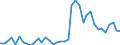 Flow: Exports / Measure: Values / Partner Country: World / Reporting Country: Switzerland incl. Liechtenstein