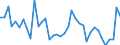 Flow: Exports / Measure: Values / Partner Country: World / Reporting Country: United Kingdom