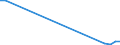 Flow: Exports / Measure: Values / Partner Country: Canada / Reporting Country: Belgium