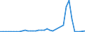 Flow: Exports / Measure: Values / Partner Country: Canada / Reporting Country: Germany