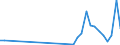 Flow: Exports / Measure: Values / Partner Country: Canada / Reporting Country: Greece