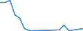 Flow: Exports / Measure: Values / Partner Country: Canada / Reporting Country: Israel