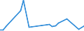 Flow: Exports / Measure: Values / Partner Country: Canada / Reporting Country: Italy incl. San Marino & Vatican